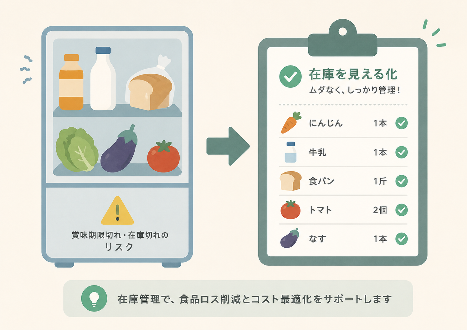 最低在庫を下回ると買い物リストへの画面イメージ